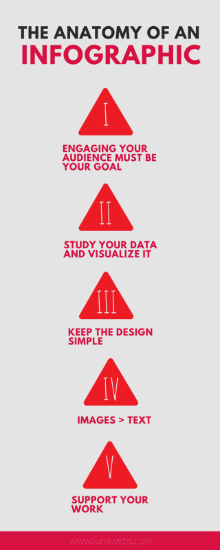 The anatomy of an infographic